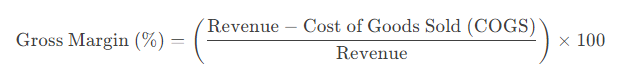 Gross Margin formula